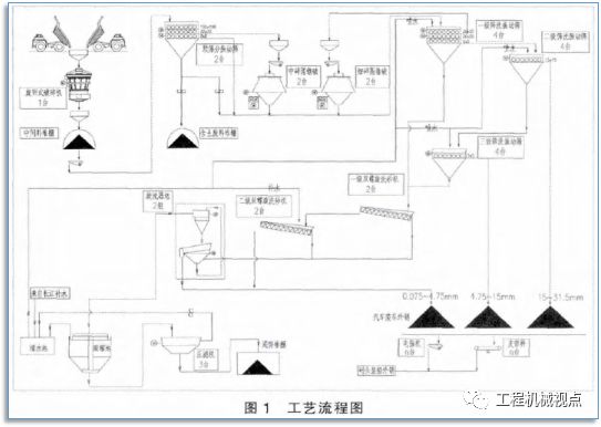 新鲜出炉（机制洗沙和河沙的优缺点）水洗机制砂与河沙的区别，(图2)