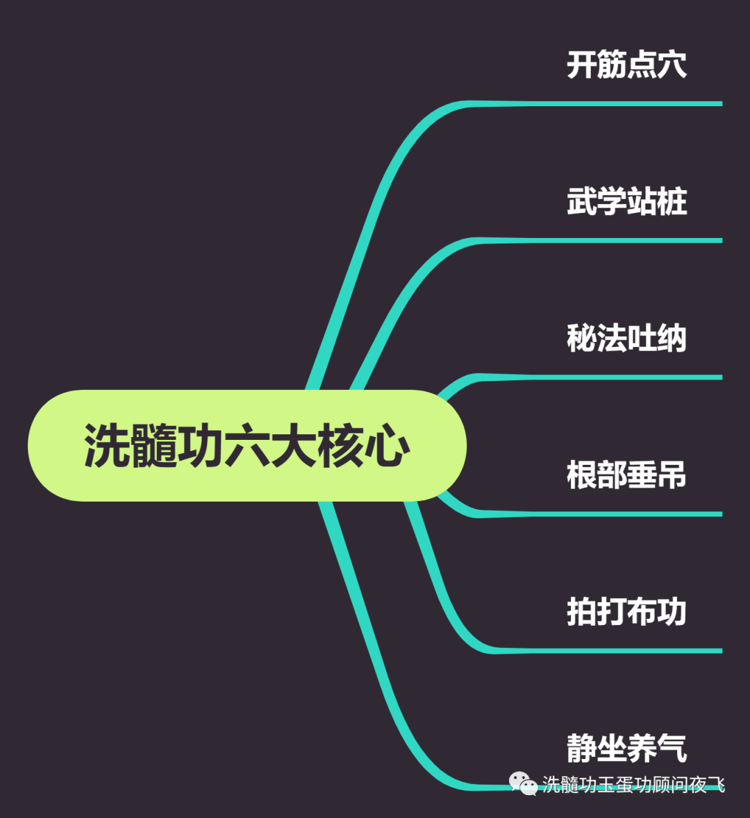 那麼,練洗髓功後變長變粗了,是養生還是傷身呢?