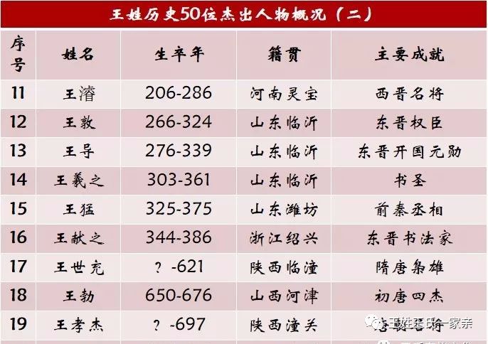 名人姓氏_姓万的历史名人_姓的历史名人故事