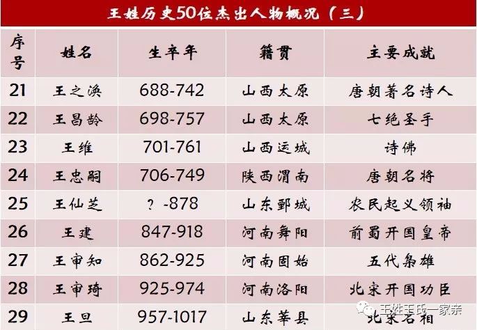 姓的历史名人故事_名人姓氏_姓万的历史名人