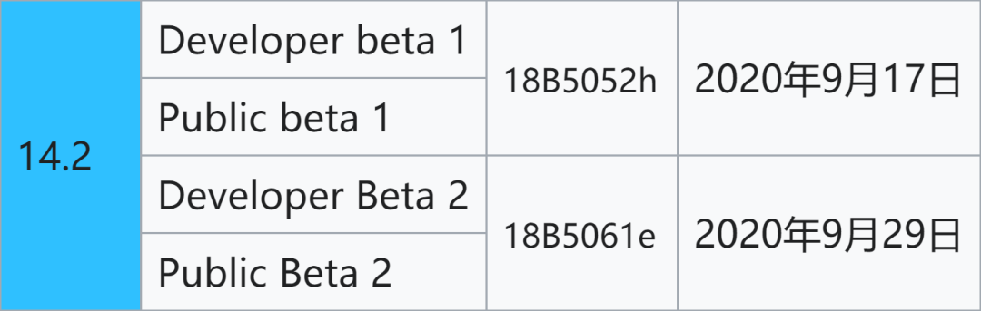 苹果软件后缀 苹果推送iOS14.2 Beta2﹨新iPhone三围曝光