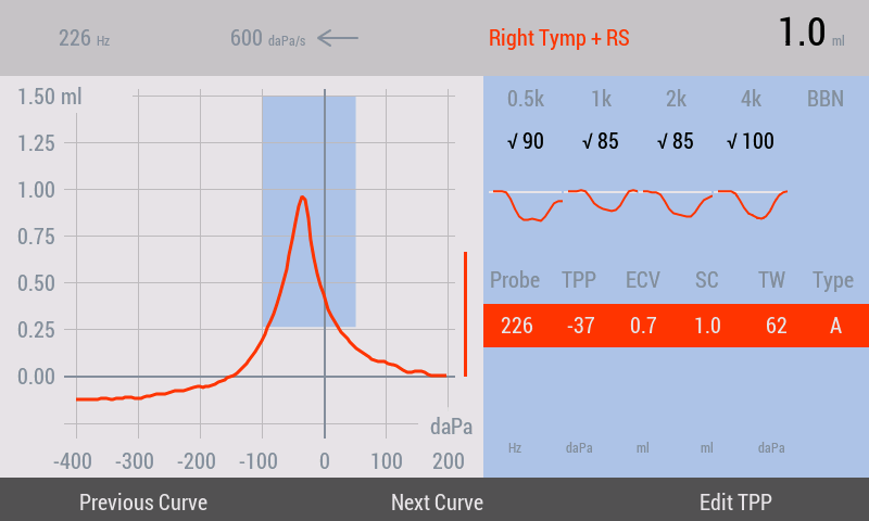 博闻 | 熬夜后耳鸣、听不清？警惕突发性耳聋！(图14)