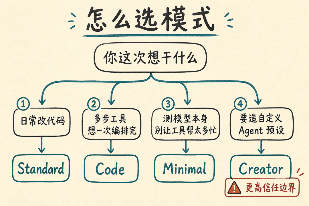 怎么选模式