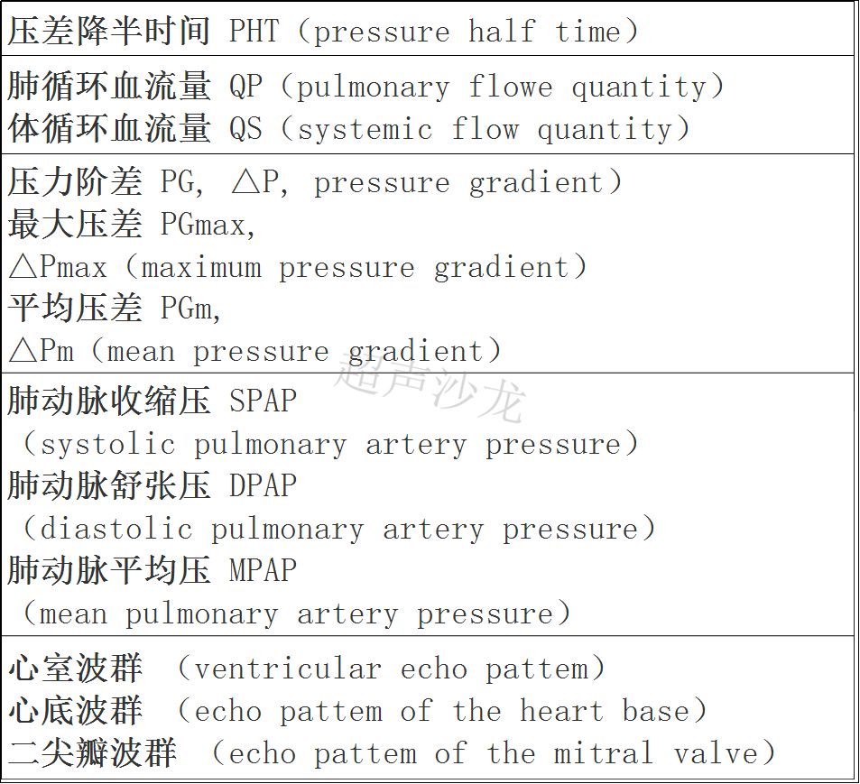 超声心动图测量英文缩写及测量数值 附常用表格数据 超声沙龙 微信公众号文章阅读 Wemp