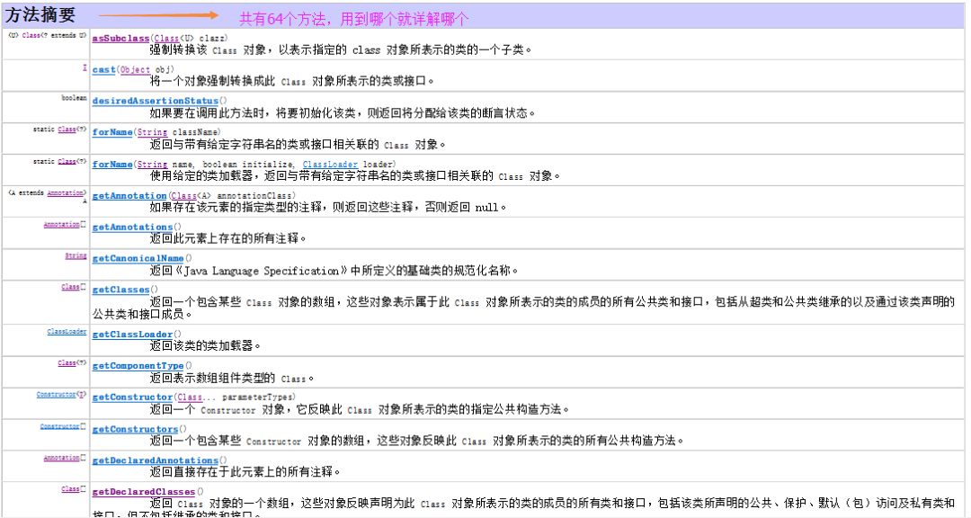 Java基础之反射（非常重要） 