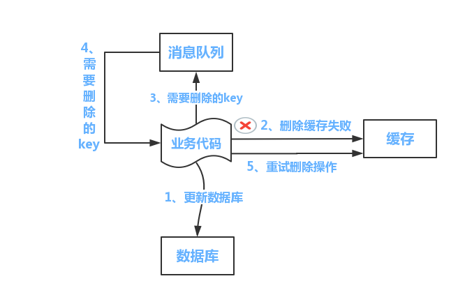 oracle的缓存机制_数据库缓存机制_oracle数据库缓存机制