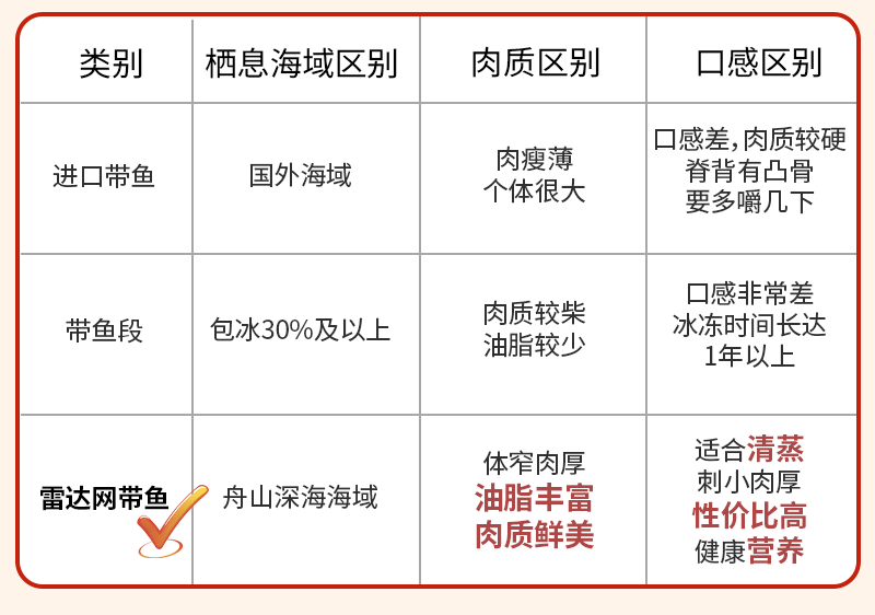 �������㡢���㣬������������㣡���������У�����һ���ߵ��������۲��ȣ���������10��~