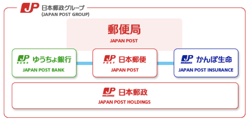 郵政 日本 日本郵政・日本郵便、4月1日付の幹部社員人事