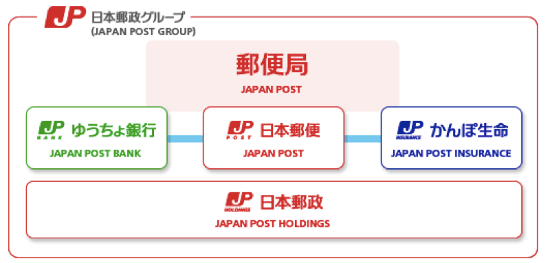 日本 郵政