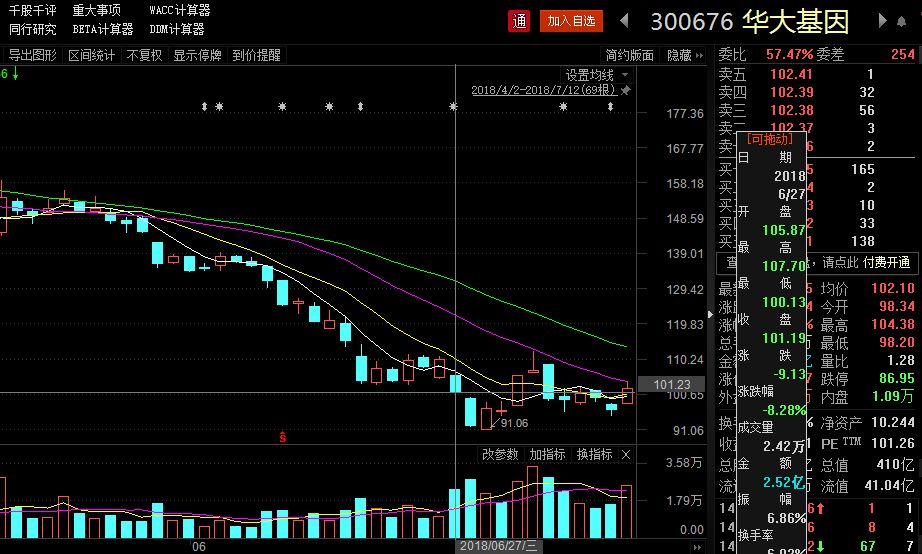 合作伙伴实名举报 华大基因全国项目图谱初现
