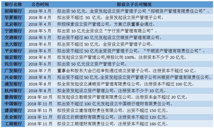 银行理财子公司新规落地 正式稿有了三大变化