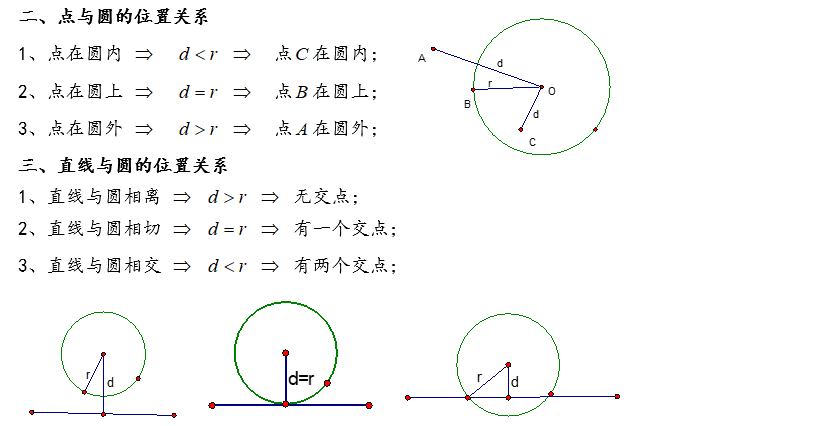 2020初中数学要点：初三圆要点汇总