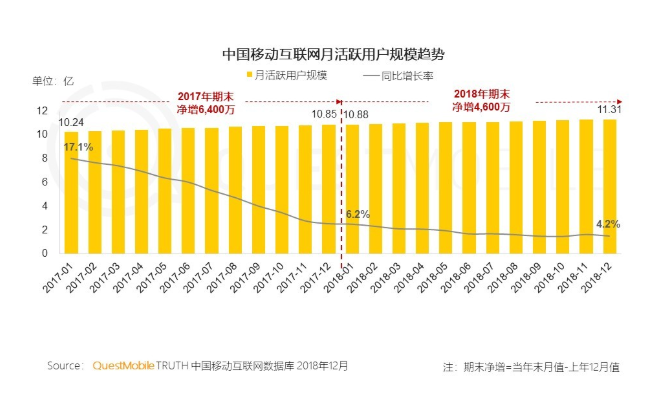 开发一个农场游戏费用_app游戏开发教程_农场游戏app开发