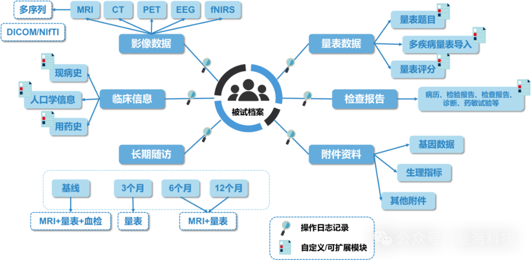 数据入库与存储.png