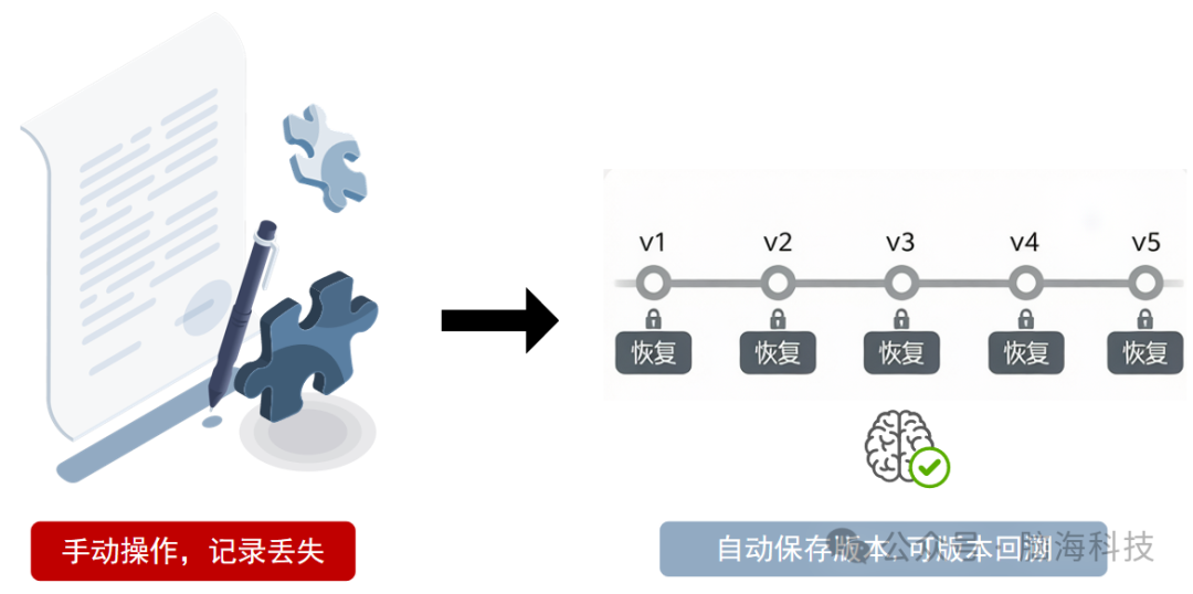 场景三的图.png