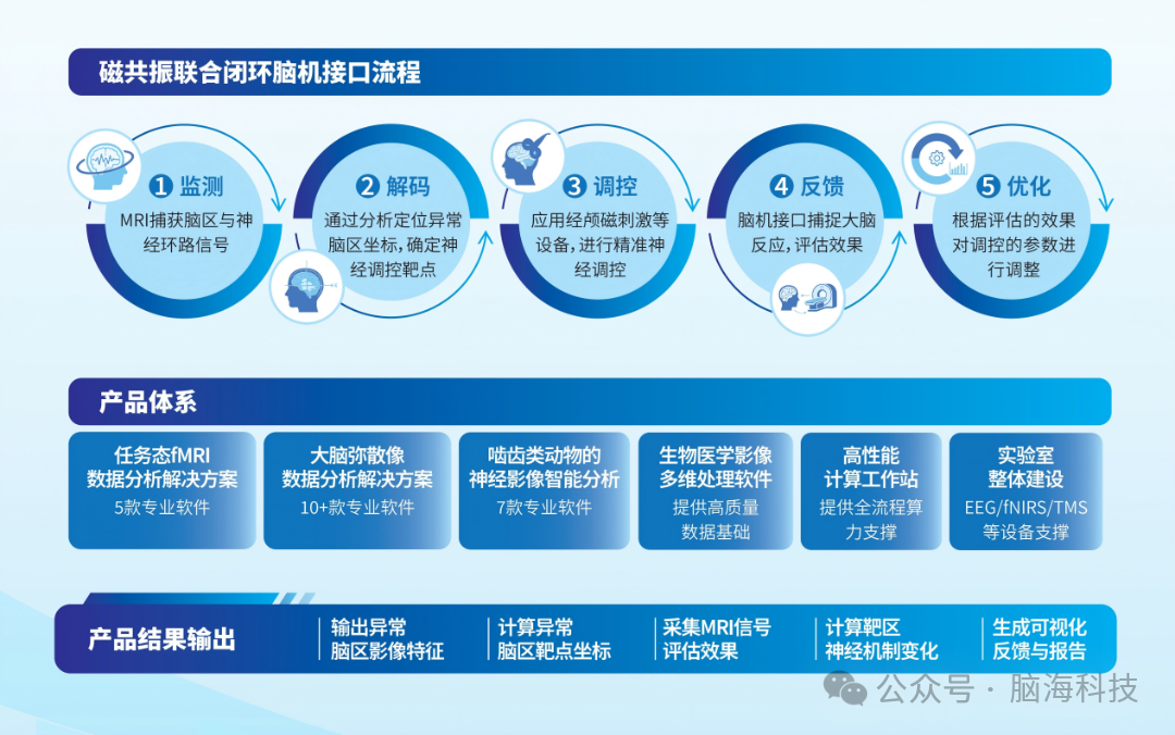 脑海科技展板 2950x2440(H)MM 打印-放大十倍做_01(1).png