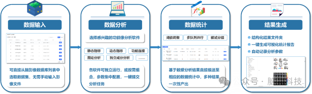 流程.png