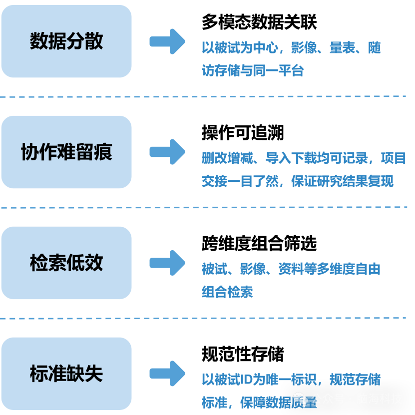 存储难题与产品优势.png