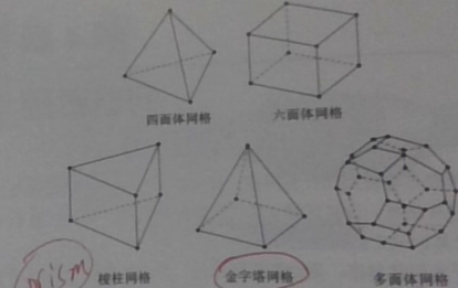 CFD结构化网格和非结构化网格【学习笔记】的图2