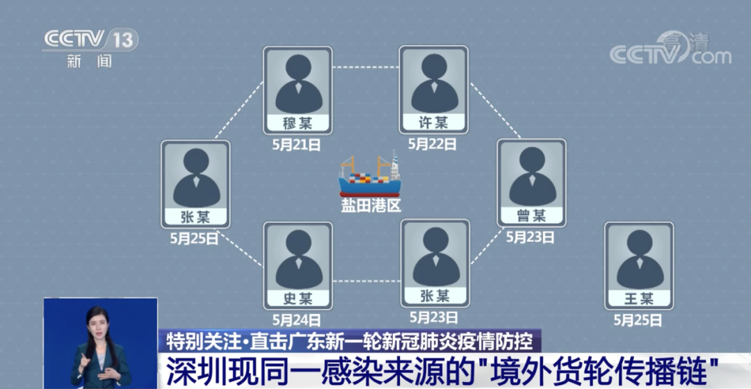 新增13例本土无症状，两地全员核酸检测！广东本轮疫情集中于这两条传播链&rarr;