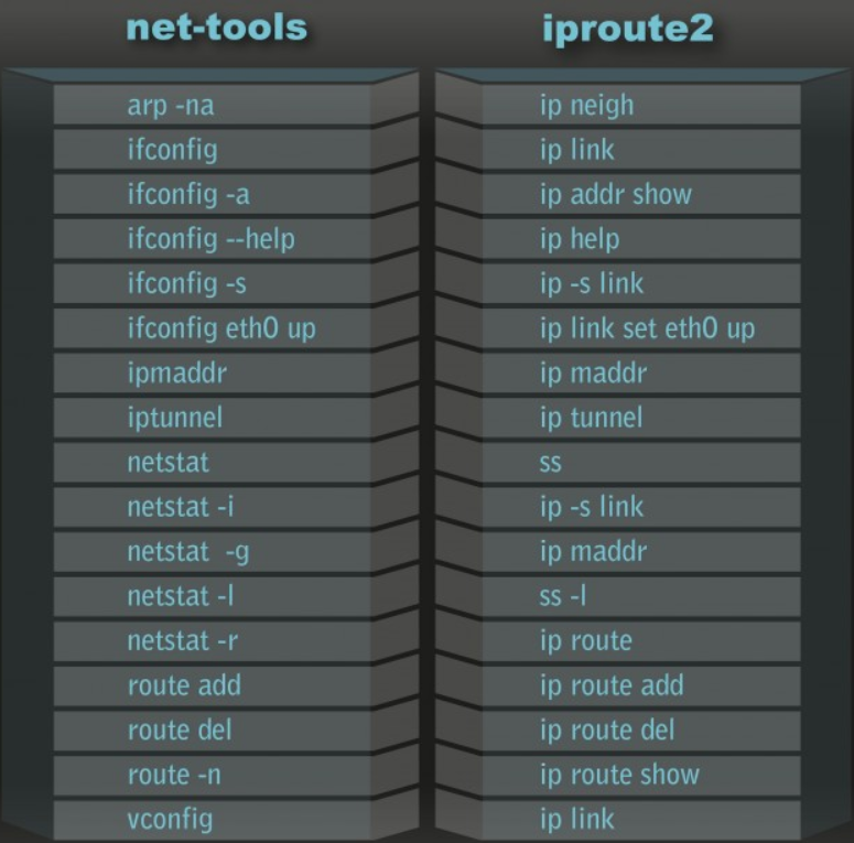 服务器网络故障？这14个Linux命令能江湖救急  第2张