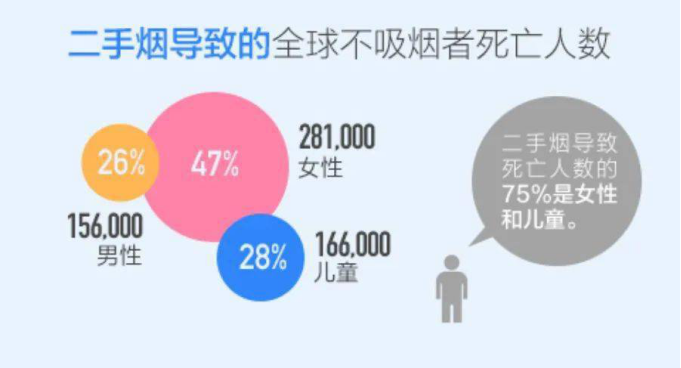 粪沉渣怎么取健康管理 ｜ 世界无烟日，烟民健康体检你检查对了吗？_https://www.jmylbn.com_新闻资讯_第4张