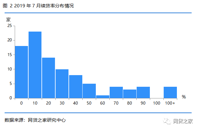 P2P网贷行业续贷报告：哪些因素会让借款人借完再借？