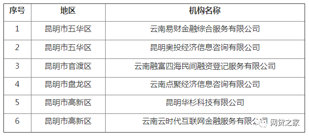 半年内清退73家！该省公示第五批P2P退出名单