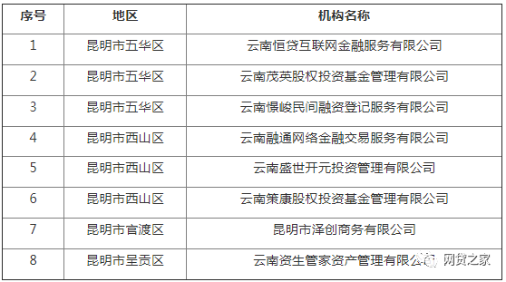 半年内清退73家！该省公示第五批P2P退出名单