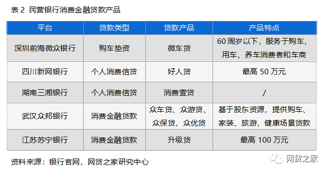 起底18家民营银行：8家对接网贷存管，4家旗下有P2P（名单）