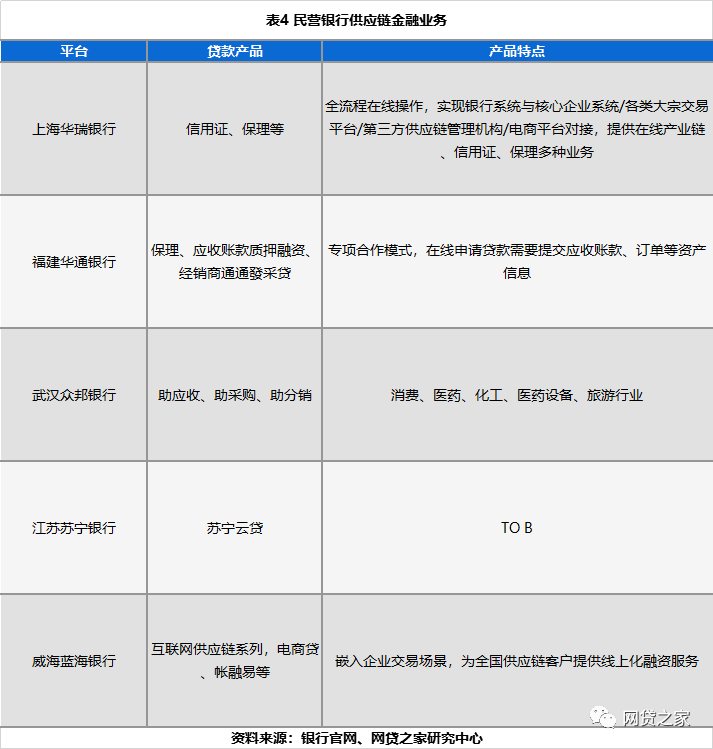 起底18家民营银行：8家对接网贷存管，4家旗下有P2P（名单）