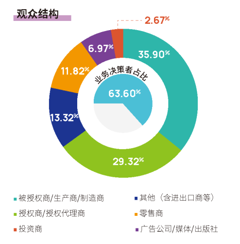 太疯狂了（上海国际授权展2021）2021年上海展览中心，(图10)