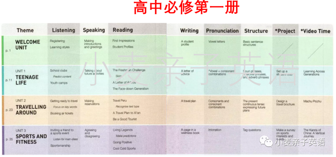 高中怎么学习英语_高中英语学习网站_怎么学习英语高中