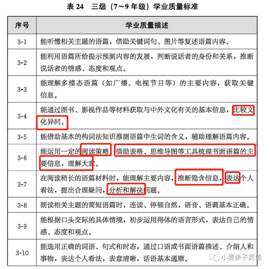 怎么学习英语高中_高中怎么学习英语_高中英语学习网站