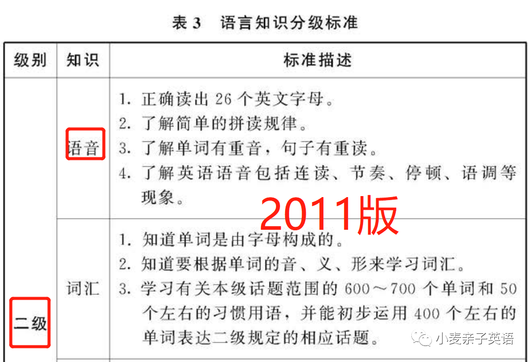 怎么学习英语高中_高中英语学习网站_高中怎么学习英语