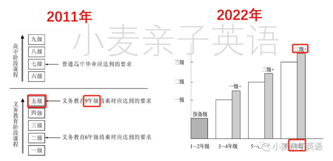 高中英语学习网站_高中怎么学习英语_怎么学习英语高中