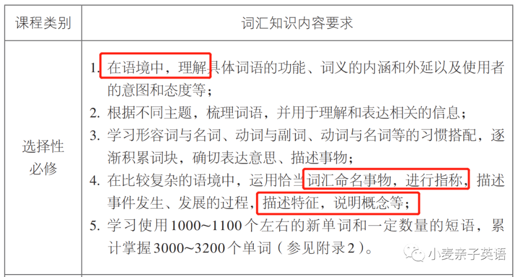 高中怎么学习英语_高中英语学习网站_怎么学习英语高中