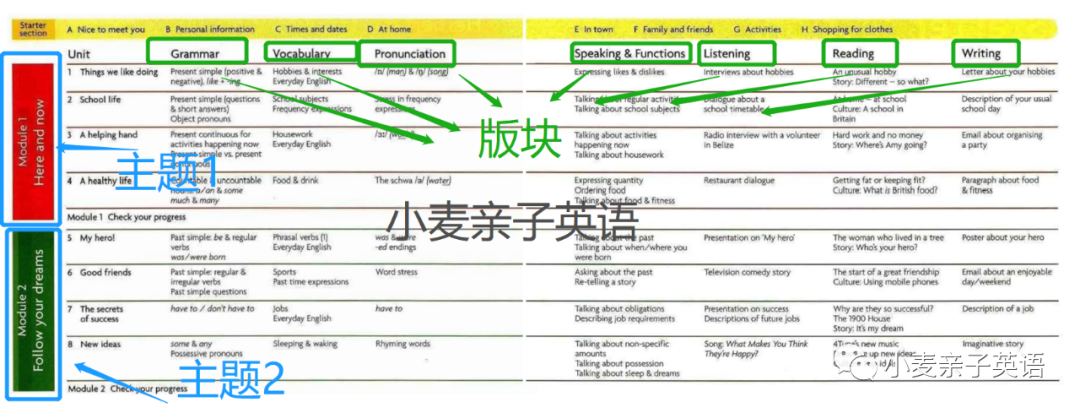 怎么学习英语高中_高中英语学习网站_高中怎么学习英语