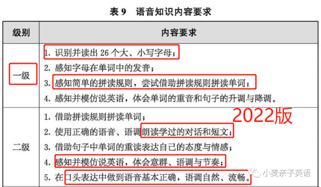 怎么学习英语高中_高中英语学习网站_高中怎么学习英语