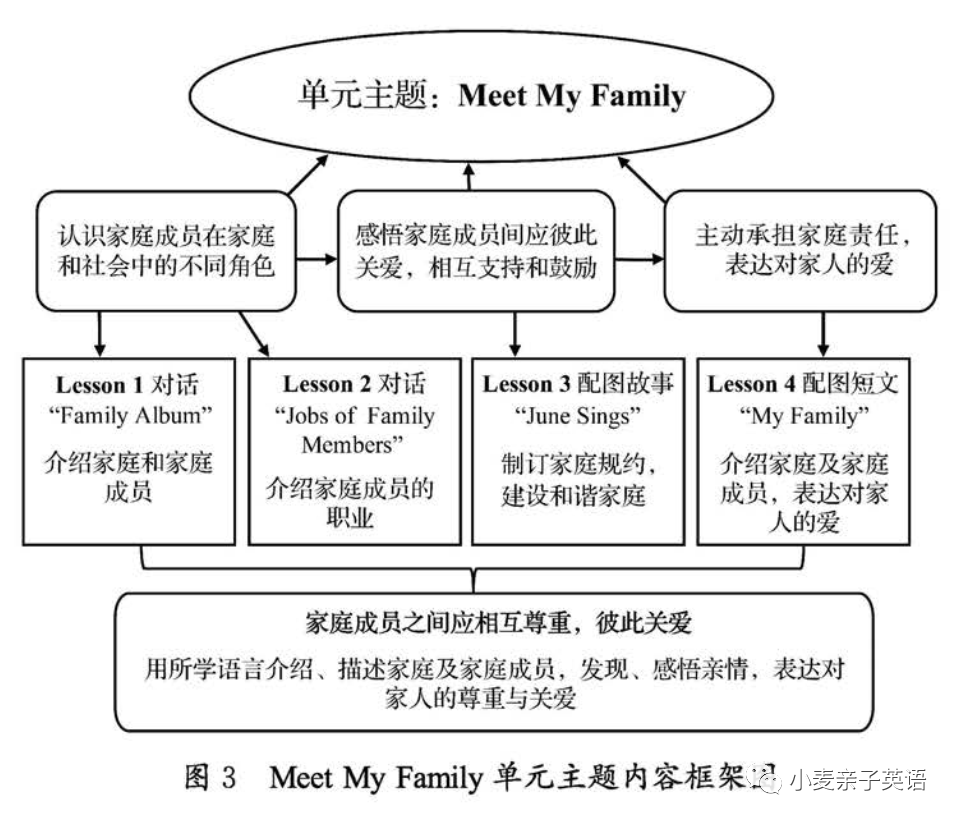 怎么学习英语高中_高中怎么学习英语_高中英语学习网站