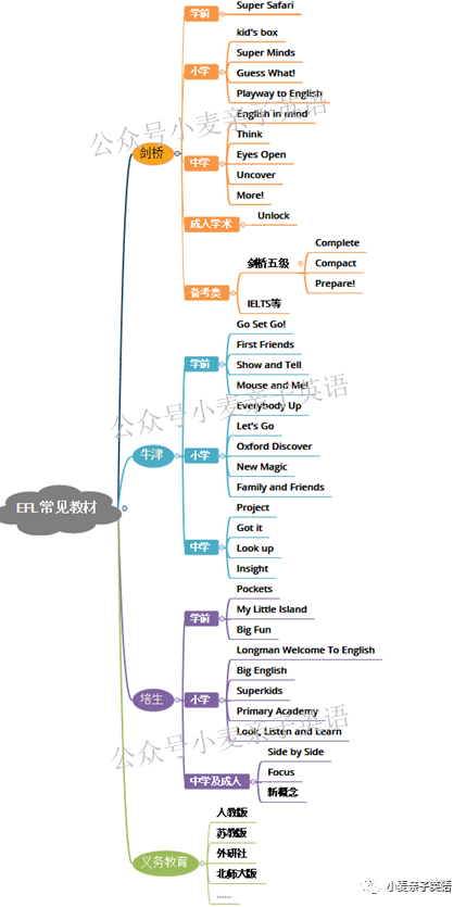 高中英语学习网站_高中怎么学习英语_怎么学习英语高中