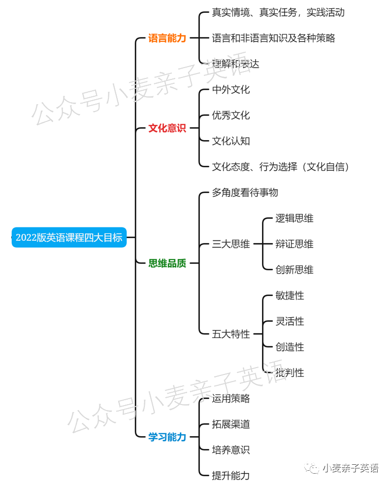 高中英语学习网站_怎么学习英语高中_高中怎么学习英语