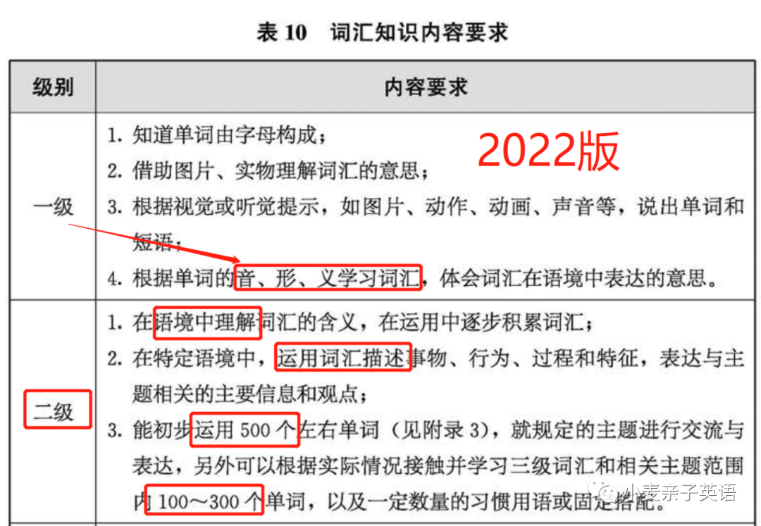 高中怎么学习英语_怎么学习英语高中_高中英语学习网站