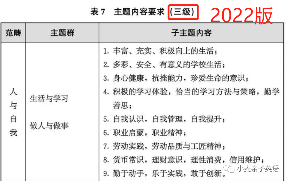 高中英语学习网站_高中怎么学习英语_怎么学习英语高中