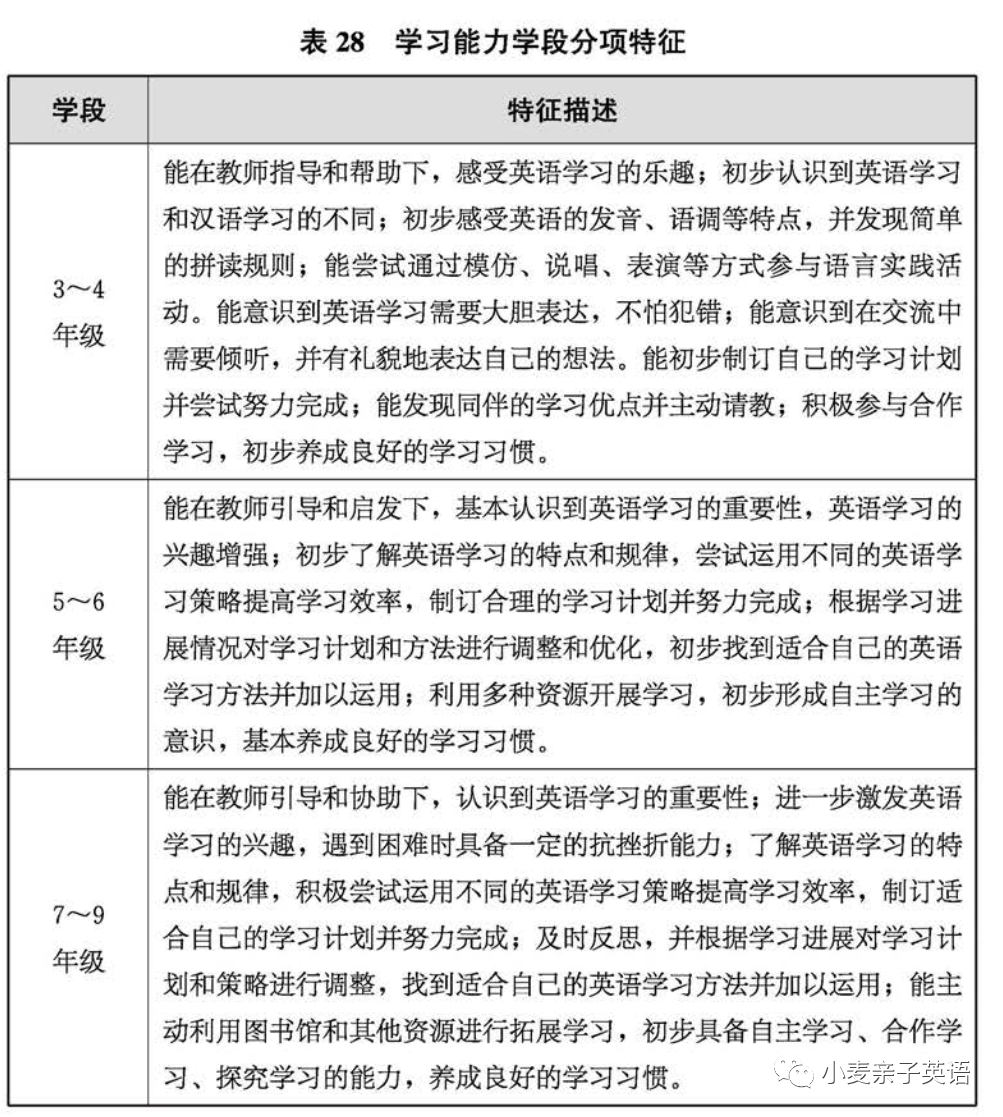 高中英语学习网站_高中怎么学习英语_怎么学习英语高中