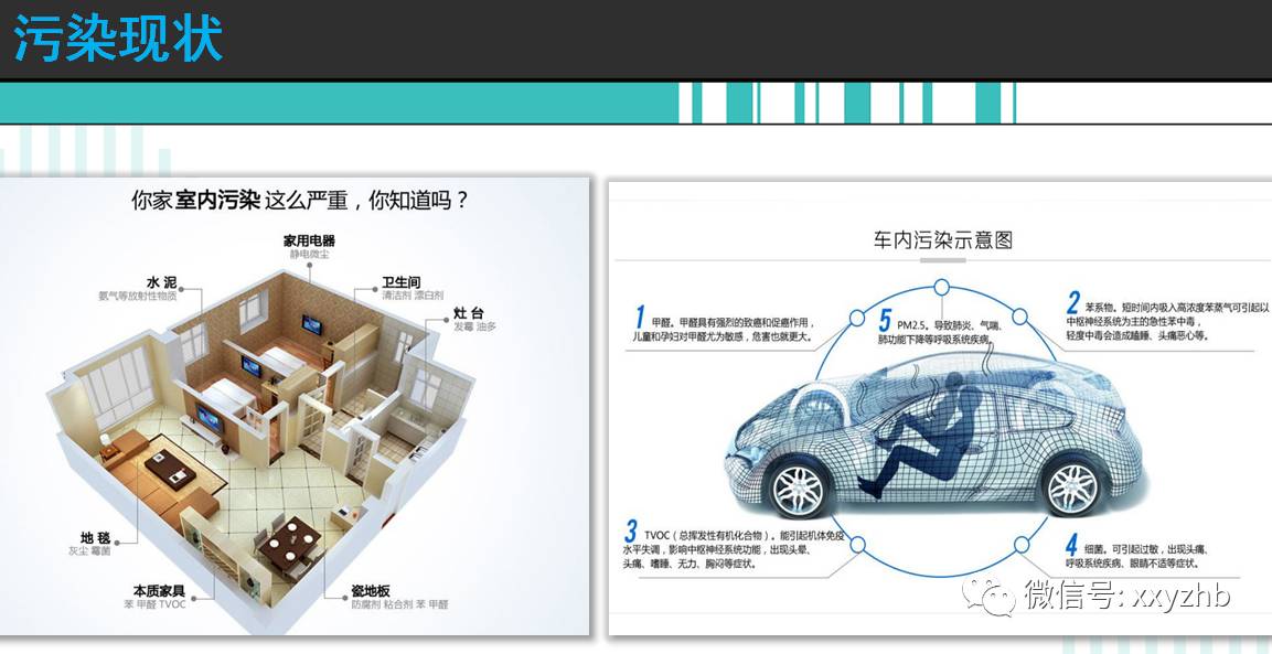 甲醛给我们的一封信|新闻动态-武汉小小叶子环保科技有限公司