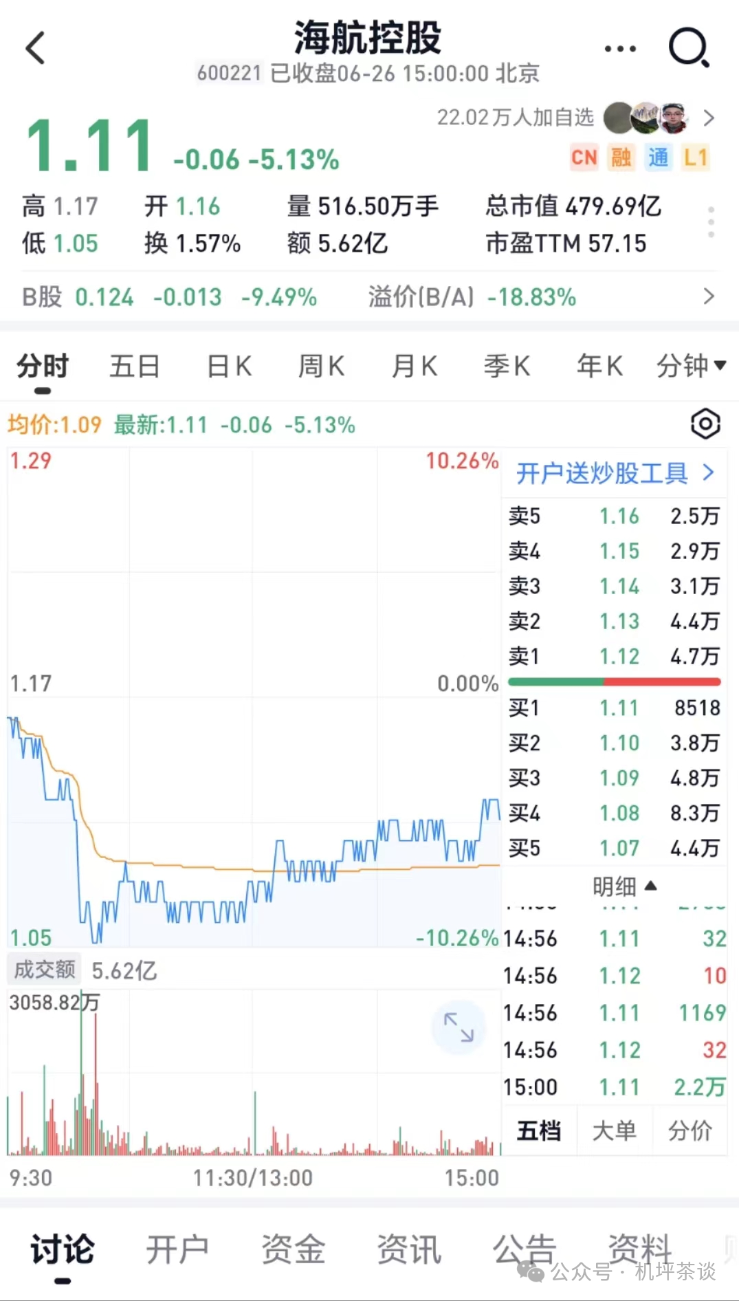 2024年06月26日 海南航空股票