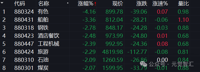 2024年04月23日 股票大盘走势图