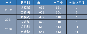 西安航天技工學校就業去向_西安航天技工學校2023年招生簡章_西安航天技工學校招生電話