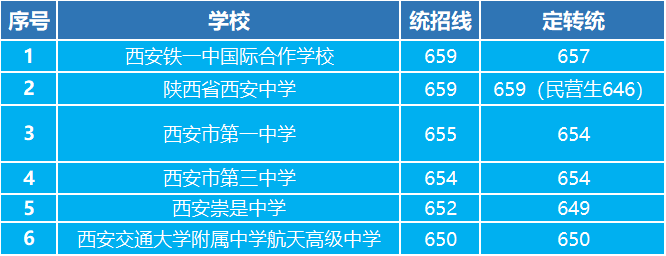 西安航天技工學校2023年招生簡章_西安航天技工學校招生電話_西安航天技工學校就業去向